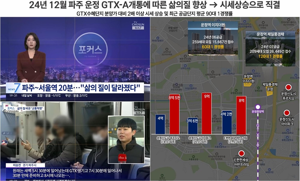 양주 회천중앙역 로제비앙 그랜드센텀 아파트 입지 특징 3 회천중앙역 로제비앙 그랜드센텀20250706 01blog