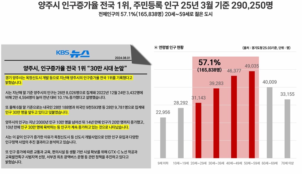 양주 회천중앙역 로제비앙 그랜드센텀 아파트 입지 특징 4 회천중앙역 로제비앙 그랜드센텀20250706 04blog